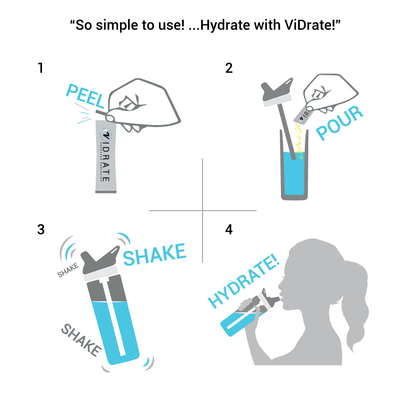 ViDrate Subscription - So Simple!